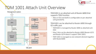 TDM 1001 Attach Unit Overview
TDM1001 is an attached unit of Router 6000 that
supports TDM function
◦ Abis or CES (not both) is configurable on per attached
unit granularity
TDM1001 can be attached to Router 6000 through
GE traffic port
◦ TDM1001 is managed by Router 6000 as attached-unit
(AU)
◦ Max 2 AUs can be attached to Router 6000 (Router 6371
and Router 6274 doesn’t support TDM 1001)
◦ TDM 1001 is managed as one network element together
with Router6000
Router 6000 (Host)
TDM1001
(AU)
TDM1001
(AU)
CPU
Ethernet
Switch
Data path
Data path
CPU
CPU
Management system
Control
plane (C)
Control
+ Data
Control
Control
Control
+ Data
GE port
 