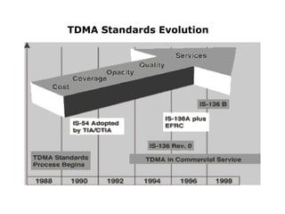 TDMA Standards Evolution
 