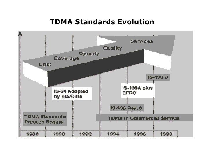 TDMA