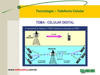 Tecnologia – Telefonia Celular
www.tellematica.com.br
 