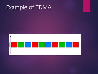 Example of TDMA
 