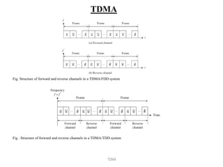 TDMA.pptx