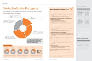 22 TDMessage # 11-2014 TDMessage # 11-2014 23TDM Systems · www.tdmsystems.com TDM Systems · www.tdmsystems.com
Eine Werkzeugmaschine will produzieren - hindern wir sie nicht daran!
Wirtschaftliche Fertigung
NUTZEN
Für die größten Einsparungen müssen
die Produktionszeiten verkürzt, die
Maschinenlaufzeiten erhöht und die
Stillstände gesenkt werden.
Die Aufteilung der Kosten in Ihrer Fertigung:
18% Fixe Kosten:
Gebäude &Verwaltung
28% Fixe Kosten:
Arbeitskraft
24% Fixe Kosten:
Maschinenpark
3%Variable Kosten:
Schneidwerkzeuge
27%Variable Kosten:
Werkstoffe
Schulungen in Tübingen
Schulung Zeitraum
TDM Basismodul 09. - 11.02.2015
TDM Lagermodul 12. - 13.02.2015
TDM Formulargenerator 16. - 18.02.2015
TDM Systemuser 19. - 20.02.2015
TDM Basismodul 08. - 10.06.2015
TDM Lagermodul 11. - 12.06.2015
TDM Formulargenerator 15. - 17.06.2015
TDM Systemuser 18. - 19.06.2015
TDM Basismodul 07. - 09.09.2015
TDM Lagermodul 10. - 11.09.2015
TDM Formulargenerator 14. - 16.09.2015
TDM Systemuser 17. - 18.09.2015
TDM Basismodul 02. - 04.11.2015
TDM Lagermodul 05. - 06.11.2015
TDM Formulargenerator 09. - 11.11.2015
TDM Systemuser 12. - 13.11.2015
Die Schulungen finden in deutscher Sprache in
Tübingen statt.
Individuelle Trainingsangebote bieten wir gerne
maßgeschneidert auf Ihre Bedürfnisse an. Diese
können als Inhouse-Schulung bei Ihnen im
Unternehmen stattfinden oder auch als Online-
Session.
Messen / Veranstaltungen
Event Zeitraum
Houstex, Houston, USA 24. - 26.02.2015
Industrie, Lyon, Frankreich 07. - 10.04.2015
CIMT, Peking, VR China 20. - 25.04.2015
Walter Starrag Turbine
Technology Days 2015,
Rorschacherberg, Schweiz
23. - 24.06.2015
EMO, Mailand, Italien 05. - 10.10.2015
Wir freuen uns auf Ihren Besuch!
Einsparpotenziale mit TDM
Fertigungsgerechte Konstruktion
Elementare Werkzeuginformationen für ...
ü	... die bestmögliche Zuordnung von Werkzeugen und Bearbeitungs-
	schritten.
ü	... die ideale Kombination von Schneidstoff und Werkstoff.
Programmierung mit CAM-Systemen oder an der Maschine mit
verfügbaren Werkzeugdaten
ü	Anwendungsgerechte Werkzeugauswahl
ü	Verfügbare Geometrie- und Technologiedaten
ü	Reale 3D-Komplettwerkzeuggrafiken für Simulationsanalysen
ü	Verfügbarkeitsprüfung von Werkzeugen in der Planungsphase
ü	Übertragung von Werkzeuglisten zur Werkzeugvorbereitung
Effizienter Beschaffungsprozess
üAutomatische Mindestbestandsmeldung und Bestellanforderungen
	 an das ERP-System
ü	Info über Werkzeuglieferungen direkt aus dem ERP-System
Transparente Fertigungs- und Werkzeuglogistik
ü	KEIN Suchen von Werkzeugen: jederzeit transparente Übersicht über
	 den Aufenthaltsort und Zustand von Werkzeugen, Spannmitteln und
	Vorrichtungen
Auftragsorientiertes Shopfloormanagement und MES-Integration
ü	Auftrags- und verbrauchsorientierte Werkzeugbereitstellung unter
	 Berücksichtigung von Werkzeugbeständen an der Maschine
ü	TDM bringt die Produktionsressourcen zusammen an die Maschine:
	 NC-Programm, Werkzeuge, Vorrichtungen und Spannmittel und
	 deren Daten
Maschinenanbindung
ü	Werkzeugistdaten gehen mit dem Auftrag an die Maschine
ü	Maschinendaten fließen zurück ins System
Integration in die Automatisierung, wie Robotik und flexible
Fertigungssysteme	
Nutzen Sie die Möglichkeit eines kostenlosen PRODUCTIVITY-Checks
von TDM Systems! Vereinbaren Sie noch heute einen persönlichen Ter-
min mit Ihrem TDM-Berater und entdecken Sie Einsparpotenziale in Ih-
rem Unternehmen mit TDM-Lösungen.
Qu
elle: Sandvik Corom
ant
Wussten Sie schon?
20%
Mit einer 20 % höheren Maschinenauslas-
tung kann ein 10 % höherer Bruttogewinn
erziehlt werden.
10% 20%
20 % höhere Schnittdaten können die
Kosten pro Bauteil um mehr als 10 %
verringern.
10% 20%
Ein 20 % höheres Produktionsvolumen
kann die Amortisation einer neuen Ma-
schine um 10 Monate verkürzen.
Quelle: Sandvik Coromant
 