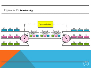 Figure 6.15 Interleaving




                           6.
                           12
 