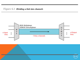 Figure 6.1 Dividing a link into channels




                                           6.4
 