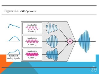 Fdm Cta Tdm & fdm | PPT