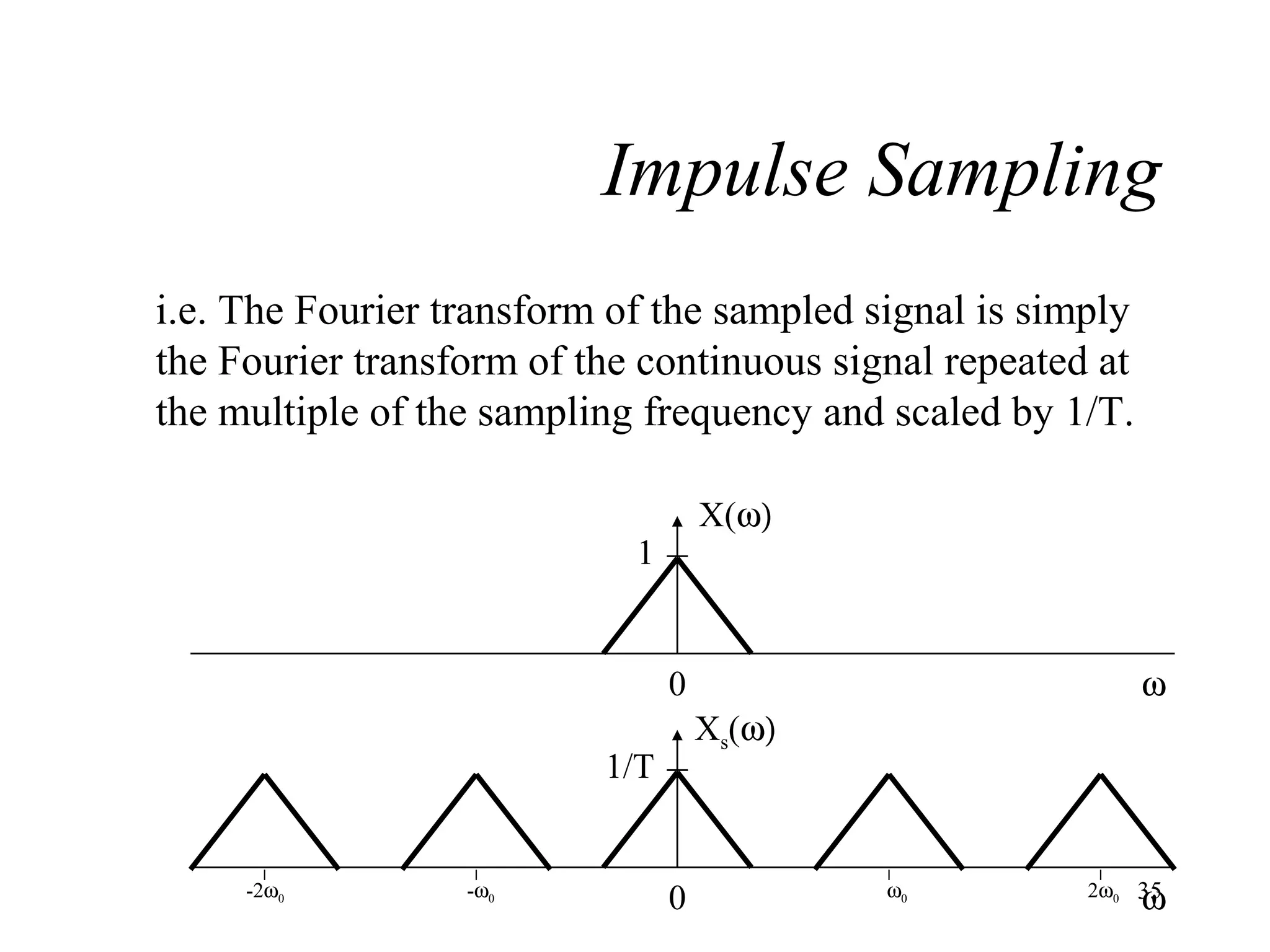 Impulse Sampling
i.e. The Fourier transform of the sampled signal is simply
the Fourier transform of the continuous signal repeated at
the multiple of the sampling frequency and scaled by 1/T.
X(ω)

1

ω

0
Xs(ω)

1/T

-2ω0

-ω0

0

ω0

ω

2ω0 35

 