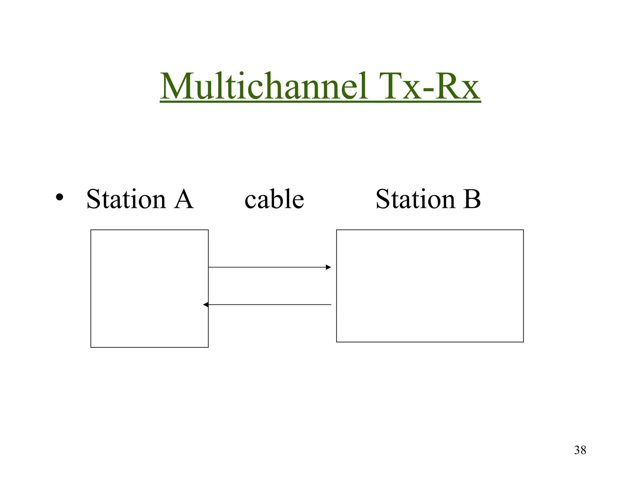 Multichannel Tx-Rx
• Station A

cable

Station B

38

 