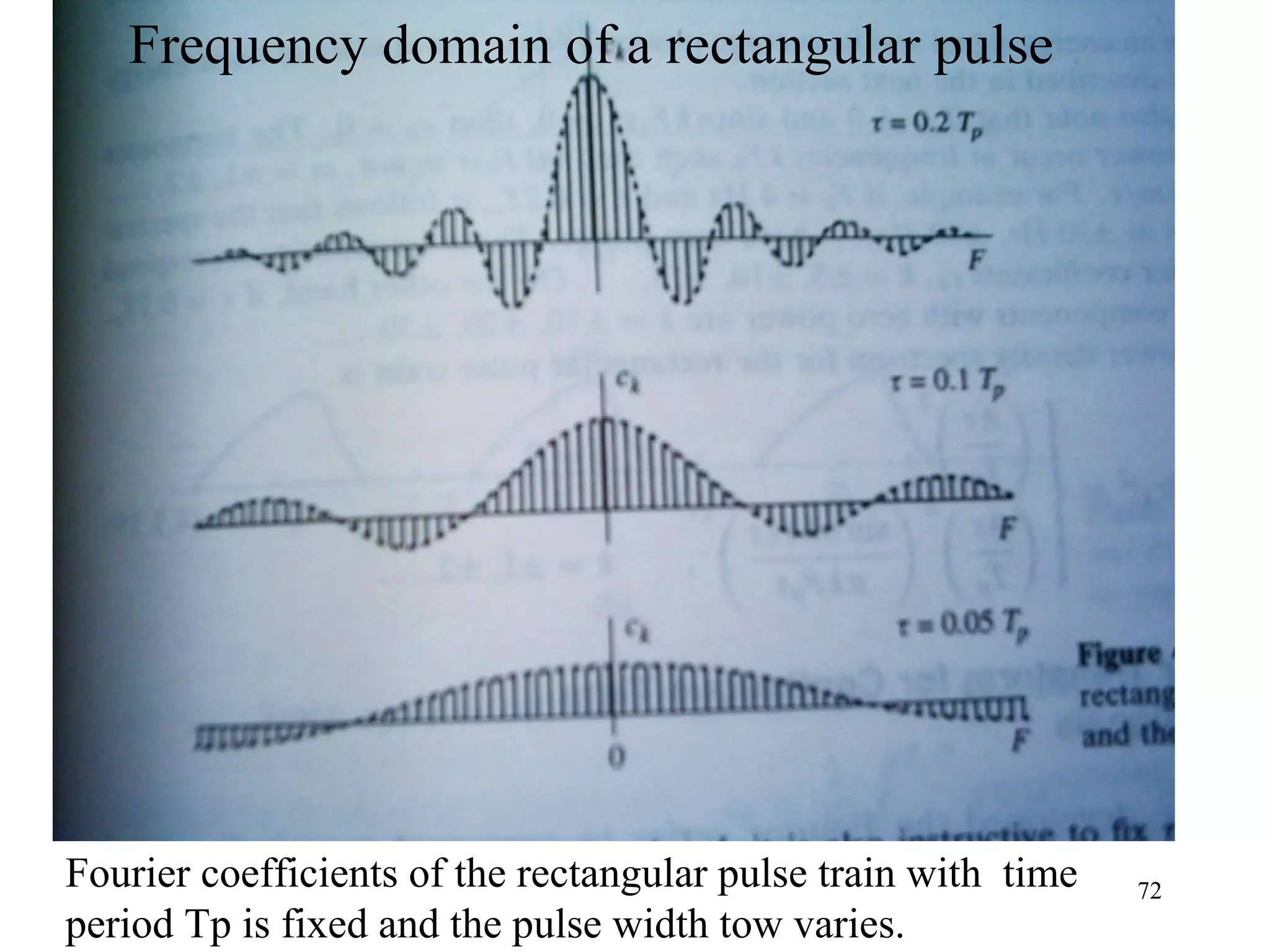 Frequency domain of a rectangular pulse

Fourier coefficients of the rectangular pulse train with time
period Tp is fixed and the pulse width tow varies.

72

 