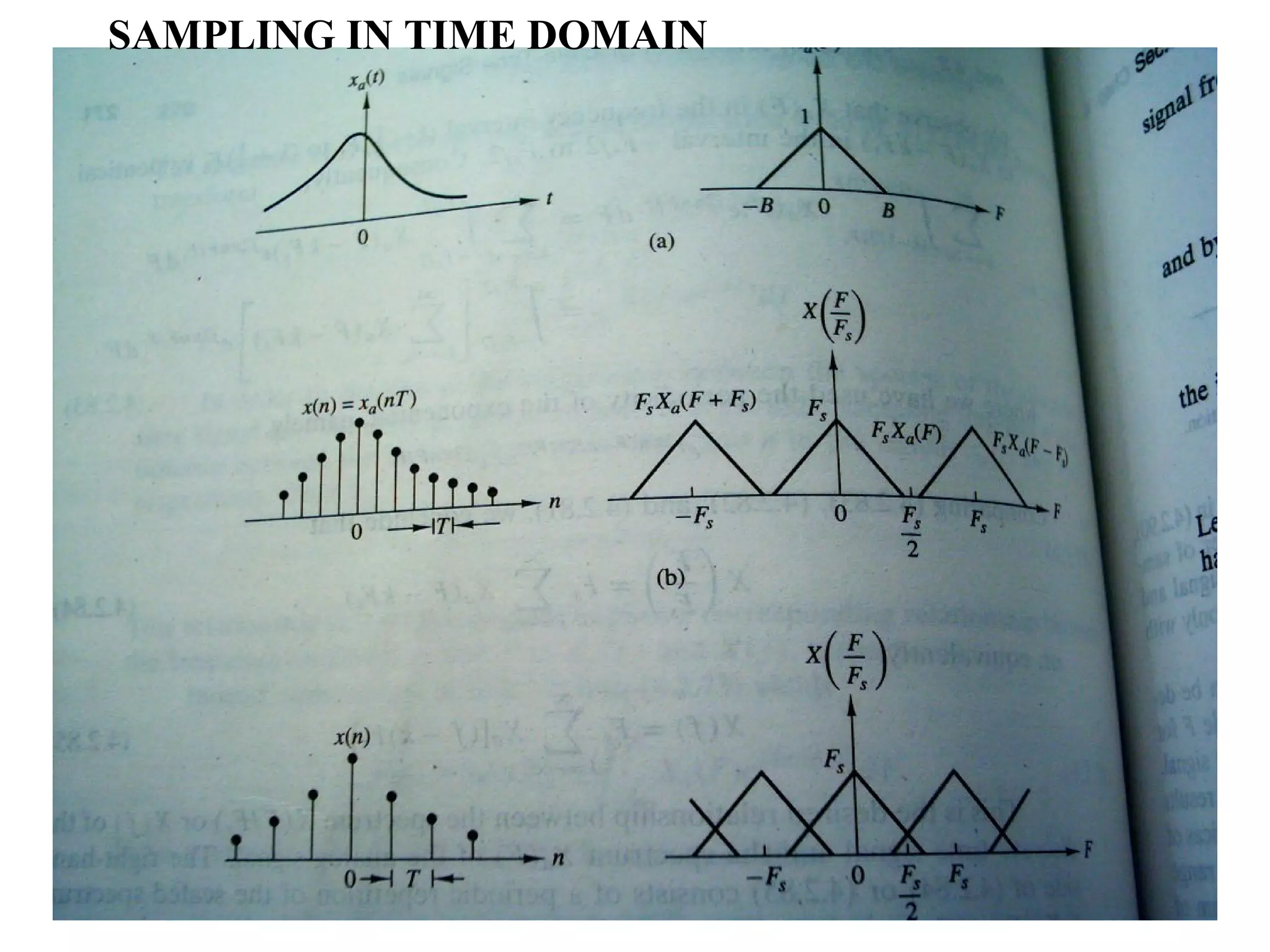 SAMPLING IN TIME DOMAIN

76

 