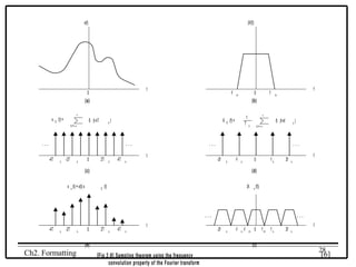 x(t)

|X(f)|

t

0

-f

(a)
x

δ

∞

(t) =

n = -∞

δ (t-nT

s)

...
s

-2T

s

0

2T

s

4T

m

∞

1
T s

δ (f-nf

n = -∞

s

...
t

-2f

s

s

-f

0

s

fs

2f

f
s

(d)
δ

(t)

|X

s

(f)|

...
-4T

s

-2T

s

0

2T

s

4T

t
s

(e)

Ch2. Formatting

)

...

(c)
x s (t) = x(t) x

f

f

(b)

X δ (f) =

...
-4T

0

m

...
-2f

s

-f

s

-f

m

0
(f)

[Fig 2.6] Sa mp ling the orem u sing th e freq u en cy
co nvo lution pro pe rty o f the Fou rier tra nsform

fm

fs

2f

f
s

28

[6]

 