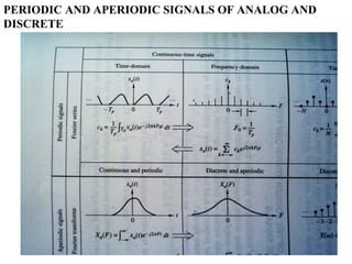 PERIODIC AND APERIODIC SIGNALS OF ANALOG AND
DISCRETE

56

 