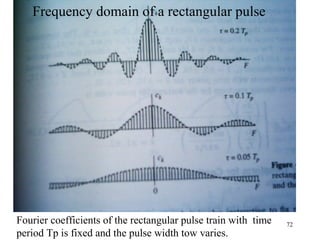 Frequency domain of a rectangular pulse

Fourier coefficients of the rectangular pulse train with time
period Tp is fixed and the pulse width tow varies.

72

 