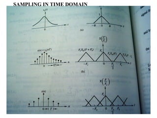 SAMPLING IN TIME DOMAIN

76

 