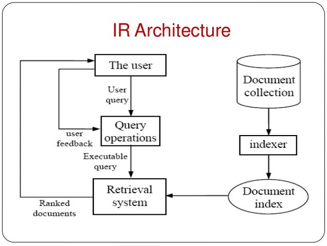 IR Architecture