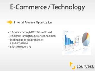 E-Commerce / TechnologyInternal Process Optimization- Efficiency through B2B & Host2Host- Efficiency through supplier connections- Technology to aid processes- & quality control- Effective reporting