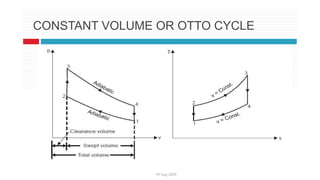 19 Aug 2020
CONSTANT VOLUME OR OTTO CYCLE
 