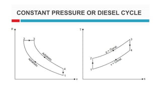 CONSTANT PRESSURE OR DIESEL CYCLE
 