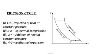 25 Sep 2020
ERICSSON CYCLE
(i) 1-2—Rejection of heat at
constant pressure
(ii) 2-3—Isothermal compression
(iii) 3-4—Addition of heat at
constant pressure
(iv) 4-1—Isothermal expansion
 