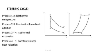 25 Sep 2020
STERLING CYCLE:
Process 1-2: Isothermal
compression
Process 2-3: Constant volume heat
addition
Process 3 – 4: Isothermal
expansion
Process 4 – 1: Constant volume
heat rejection.
 
