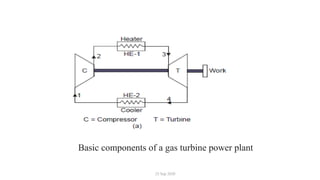 25 Sep 2020
Basic components of a gas turbine power plant
 