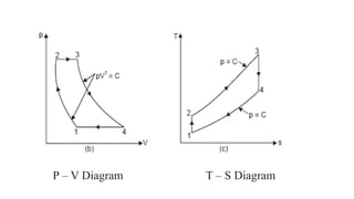 P – V Diagram T – S Diagram
 
