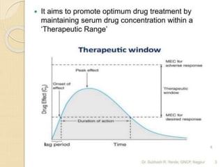 TDM Phharmacy practice ppt.pptx