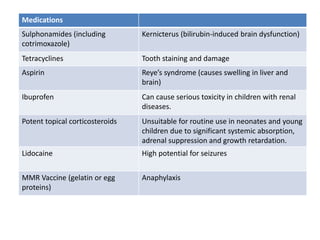 TDM POINTERS [GERIATIC & PAEDIATRIC PATIENTS].pdf