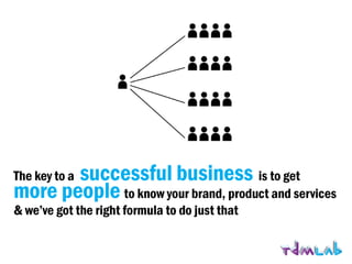 Digital Marketing Agency Presentation