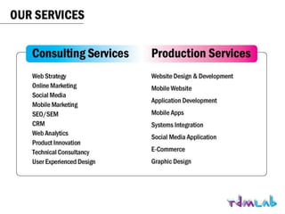 Digital Marketing Agency Presentation