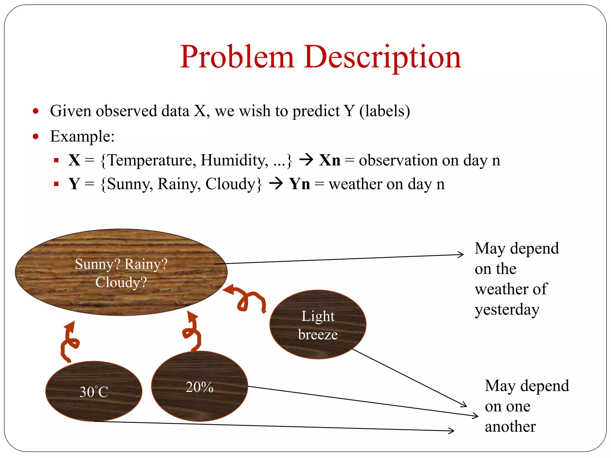 Problem Description
 Given observed data X, we wish to predict Y (labels)
 Example:
 X = {Temperature, Humidity, ...}  Xn = observation on day n
 Y = {Sunny, Rainy, Cloudy}  Yn = weather on day n
30°C 20%
Sunny? Rainy?
Cloudy?
Light
breeze
May depend
on one
another
May depend
on the
weather of
yesterday
 