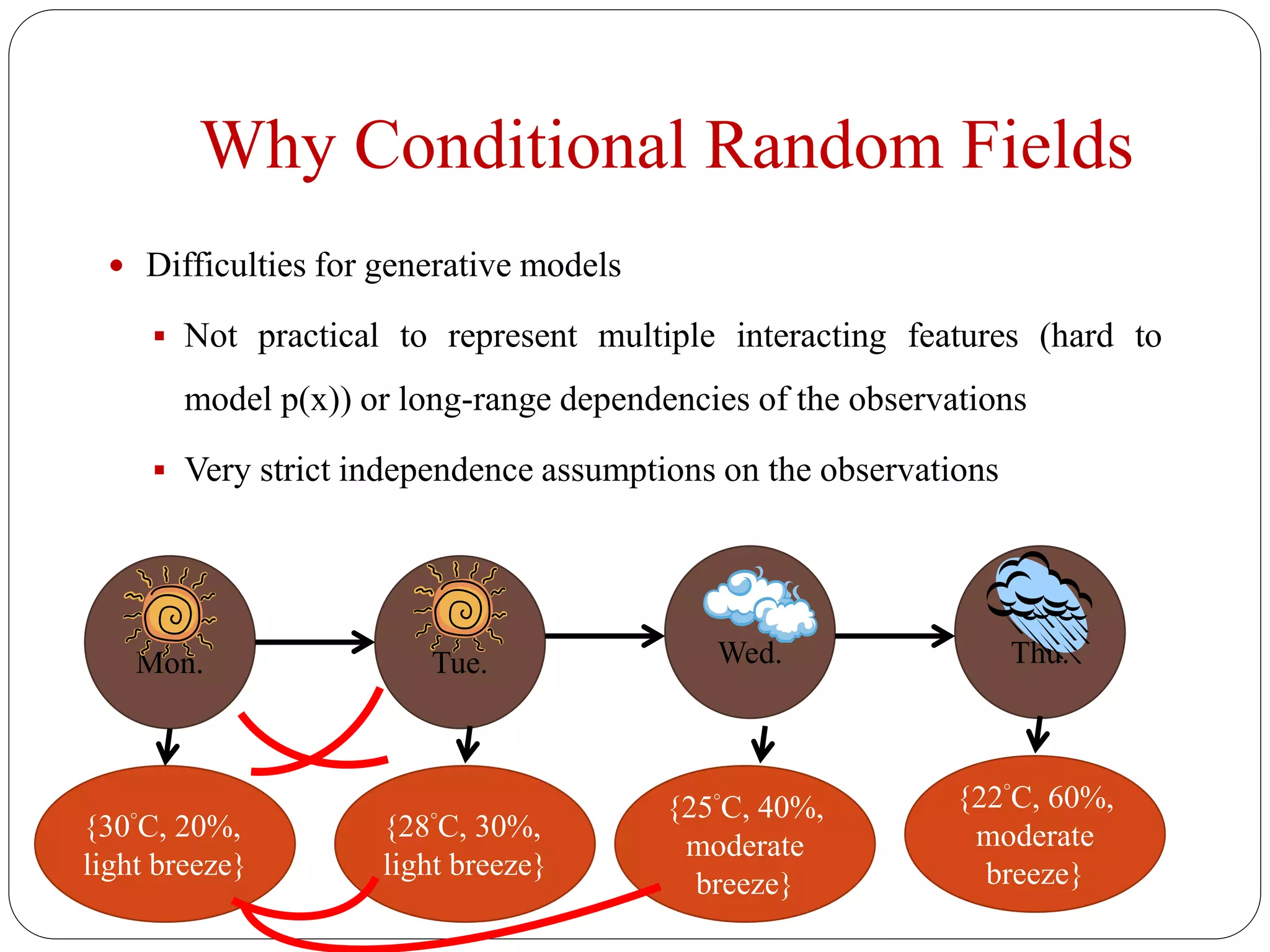 Why Conditional Random Fields
 Difficulties for generative models
 Not practical to represent multiple interacting features (hard to
model p(x)) or long-range dependencies of the observations
 Very strict independence assumptions on the observations
Mon.
{30°C, 20%,
light breeze}
Tue.
{28°C, 30%,
light breeze}
Wed.
{25°C, 40%,
moderate
breeze}
Thu.
{22°C, 60%,
moderate
breeze}
 