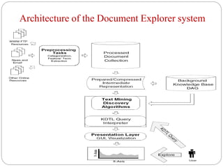 Architecture of the Document Explorer system
 