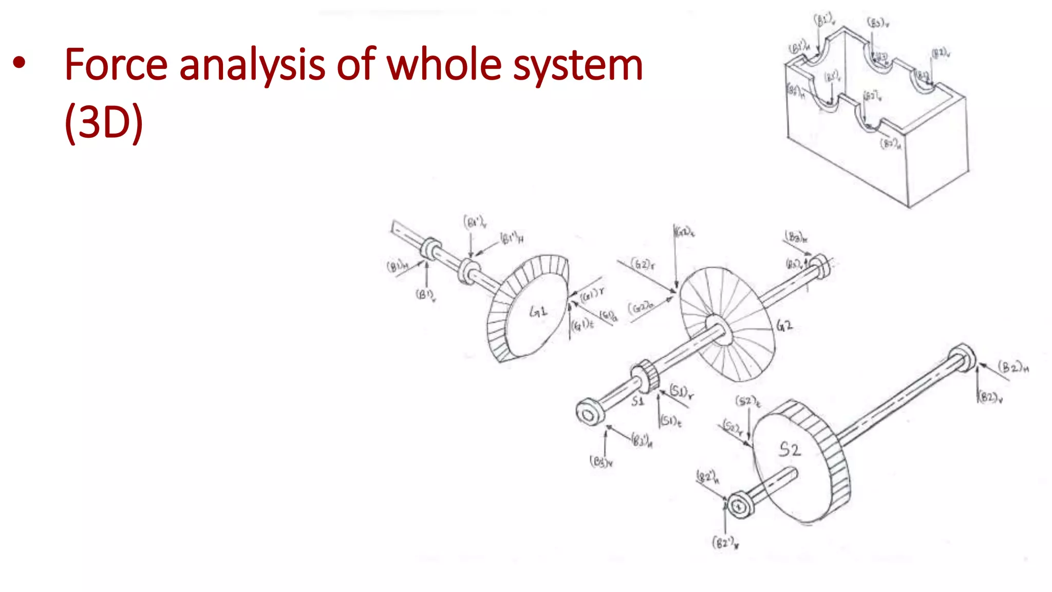 • Force analysis of whole system
(3D)
 