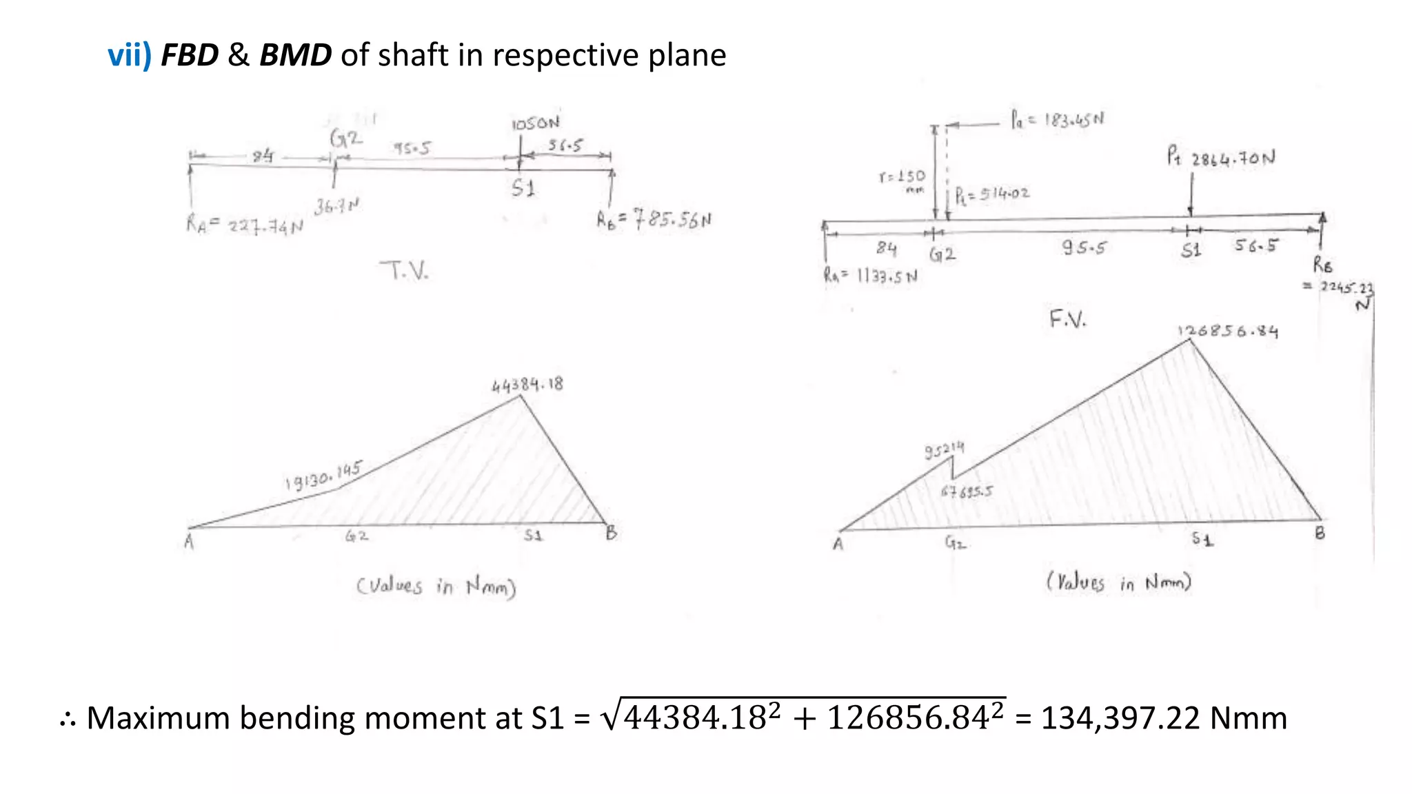 vii) FBD & BMD of shaft in respective plane
∴ Maximum bending moment at S1 = 44384.182 + 126856.842 = 134,397.22 Nmm
 