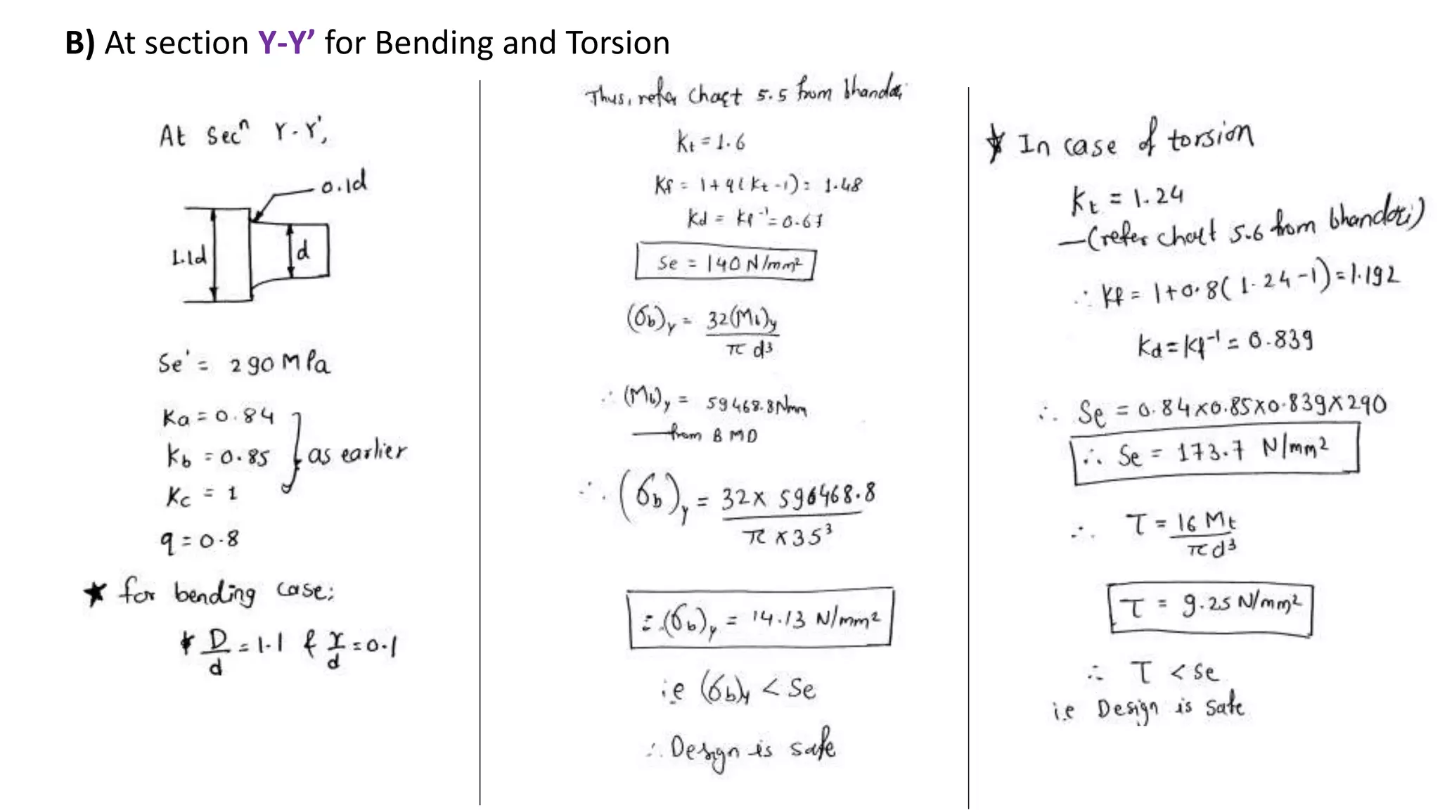 B) At section Y-Y’ for Bending and Torsion
 