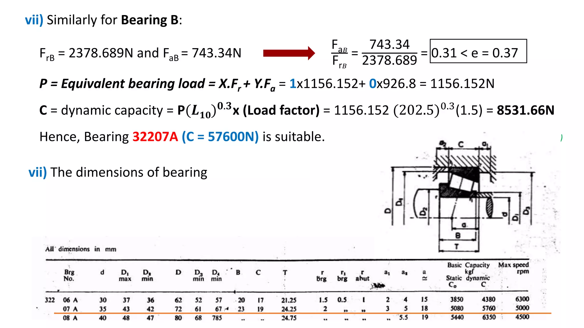 vii) Similarly for Bearing B:
FrB = 2378.689N and FaB = 743.34N
Fa𝐵
Fr𝐵
=
743.34
2378.689
= 0.31 < e = 0.37
P = Equivalent bearing load = X.Fr + Y.Fa = 1x1156.152+ 0x926.8 = 1156.152N
C = dynamic capacity = P(𝑳𝟏𝟎)𝟎.𝟑
x (Load factor) = 1156.152 (202.5)0.3
(1.5) = 8531.66N
Hence, Bearing 32207A (C = 57600N) is suitable. (Refer: PSG design DATA, pg.no. 4.4 & 4.25)
vii) The dimensions of bearing
 