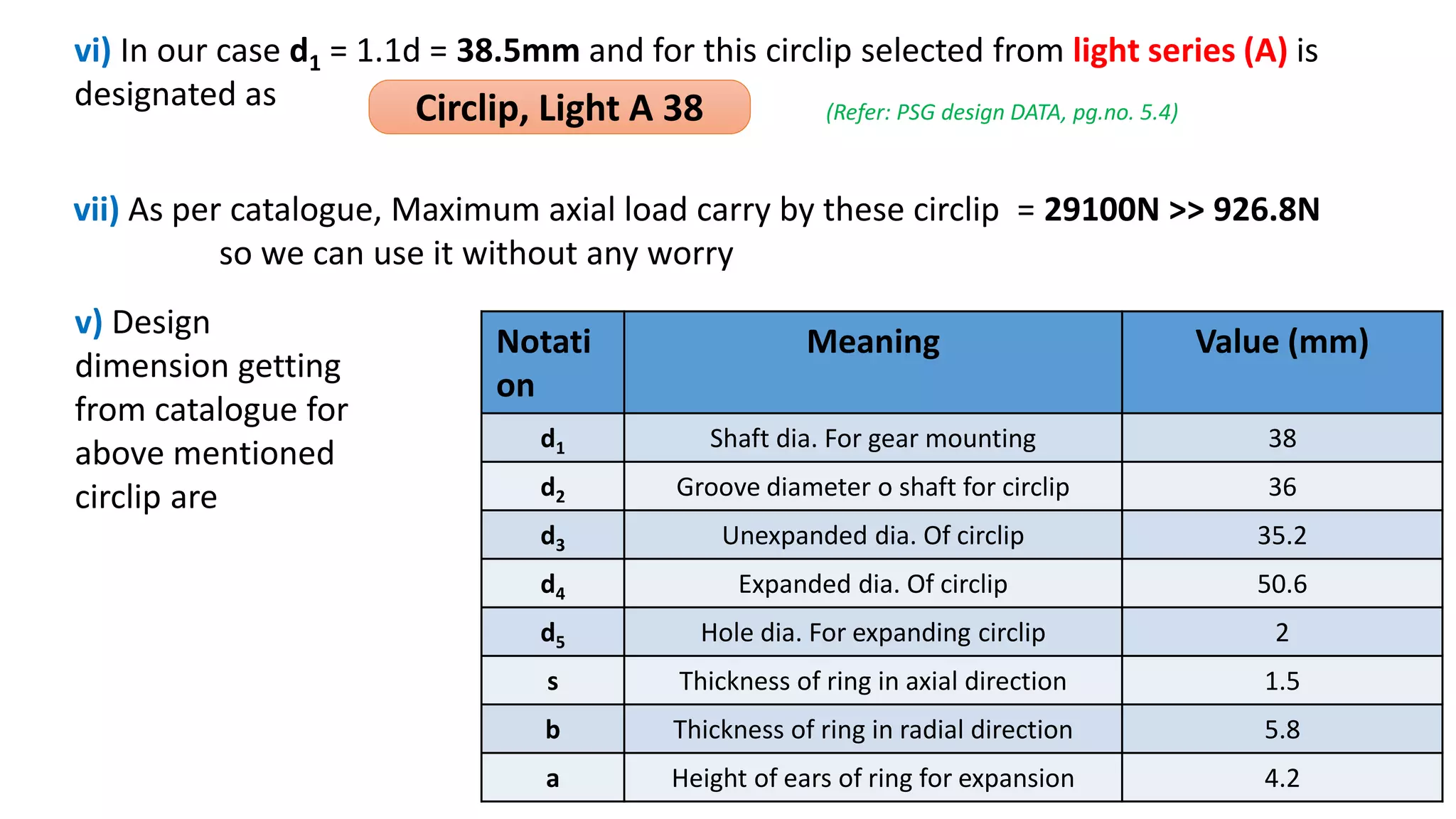 vi) In our case d1 = 1.1d = 38.5mm and for this circlip selected from light series (A) is
designated as Circlip, Light A 38 (Refer: PSG design DATA, pg.no. 5.4)
Notati
on
Meaning Value (mm)
d1 Shaft dia. For gear mounting 38
d2 Groove diameter o shaft for circlip 36
d3 Unexpanded dia. Of circlip 35.2
d4 Expanded dia. Of circlip 50.6
d5 Hole dia. For expanding circlip 2
s Thickness of ring in axial direction 1.5
b Thickness of ring in radial direction 5.8
a Height of ears of ring for expansion 4.2
v) Design
dimension getting
from catalogue for
above mentioned
circlip are
vii) As per catalogue, Maximum axial load carry by these circlip = 29100N >> 926.8N
so we can use it without any worry
 
