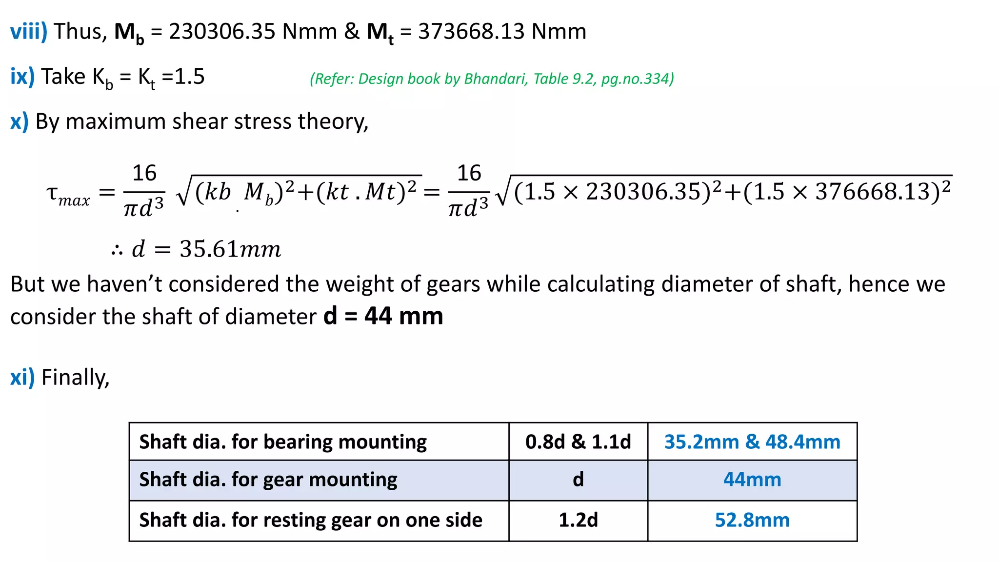 viii) Thus, Mb = 230306.35 Nmm & Mt = 373668.13 Nmm
ix) Take Kb = Kt =1.5 (Refer: Design book by Bhandari, Table 9.2, pg.no.334)
x) By maximum shear stress theory,
τ𝑚𝑎𝑥 =
16
ߨ𝑑3
(𝑘𝑏 .
𝑀𝑏)2+(𝑘𝑡 . 𝑀𝑡)2 =
16
ߨ𝑑3
(1.5 × 230306.35)2+(1.5 × 376668.13)2
∴ 𝑑 = 35.61𝑚𝑚
But we haven’t considered the weight of gears while calculating diameter of shaft, hence we
consider the shaft of diameter d = 44 mm
xi) Finally,
Shaft dia. for bearing mounting 0.8d & 1.1d 35.2mm & 48.4mm
Shaft dia. for gear mounting d 44mm
Shaft dia. for resting gear on one side 1.2d 52.8mm
 