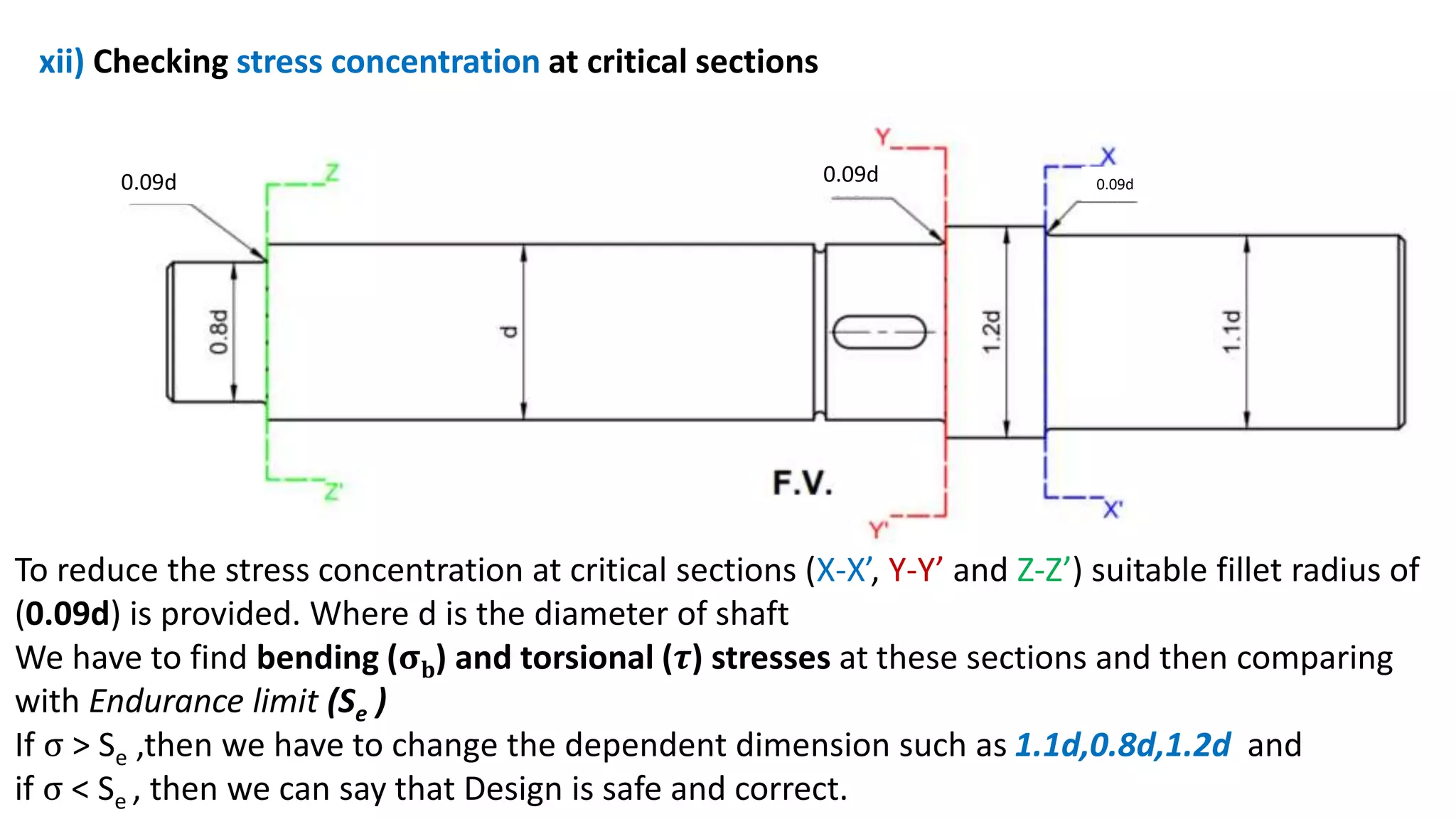 xii) Checking stress concentration at critical sections
To reduce the stress concentration at critical sections (X-X’, Y-Y’ and Z-Z’) suitable fillet radius of
(0.09d) is provided. Where d is the diameter of shaft
We have to find bending (𝛔𝐛) and torsional (𝝉) stresses at these sections and then comparing
with Endurance limit (Se )
If σ > Se ,then we have to change the dependent dimension such as 1.1d,0.8d,1.2d and
if σ < Se , then we can say that Design is safe and correct.
0.09d 0.09d 0.09d
 
