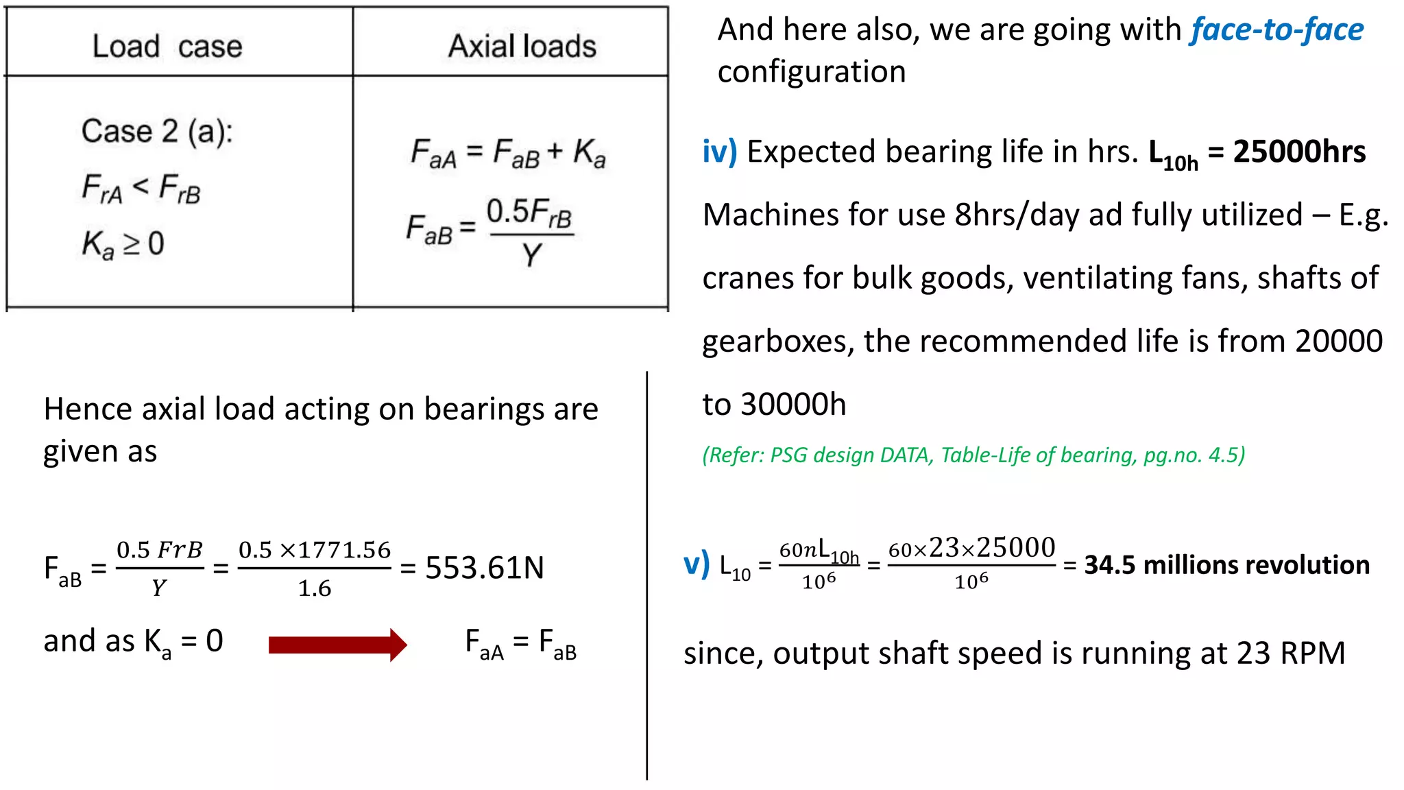 And here also, we are going with face-to-face
configuration
Hence axial load acting on bearings are
given as
FaB =
0.5 𝐹𝑟𝐵
𝑌
=
0.5 ×1771.56
1.6
= 553.61N
and as Ka = 0 FaA = FaB
iv) Expected bearing life in hrs. L10h = 25000hrs
Machines for use 8hrs/day ad fully utilized – E.g.
cranes for bulk goods, ventilating fans, shafts of
gearboxes, the recommended life is from 20000
to 30000h
(Refer: PSG design DATA, Table-Life of bearing, pg.no. 4.5)
v) L10 =
60𝑛L10h
106 =
60×23×25000
106 = 34.5 millions revolution
since, output shaft speed is running at 23 RPM
 