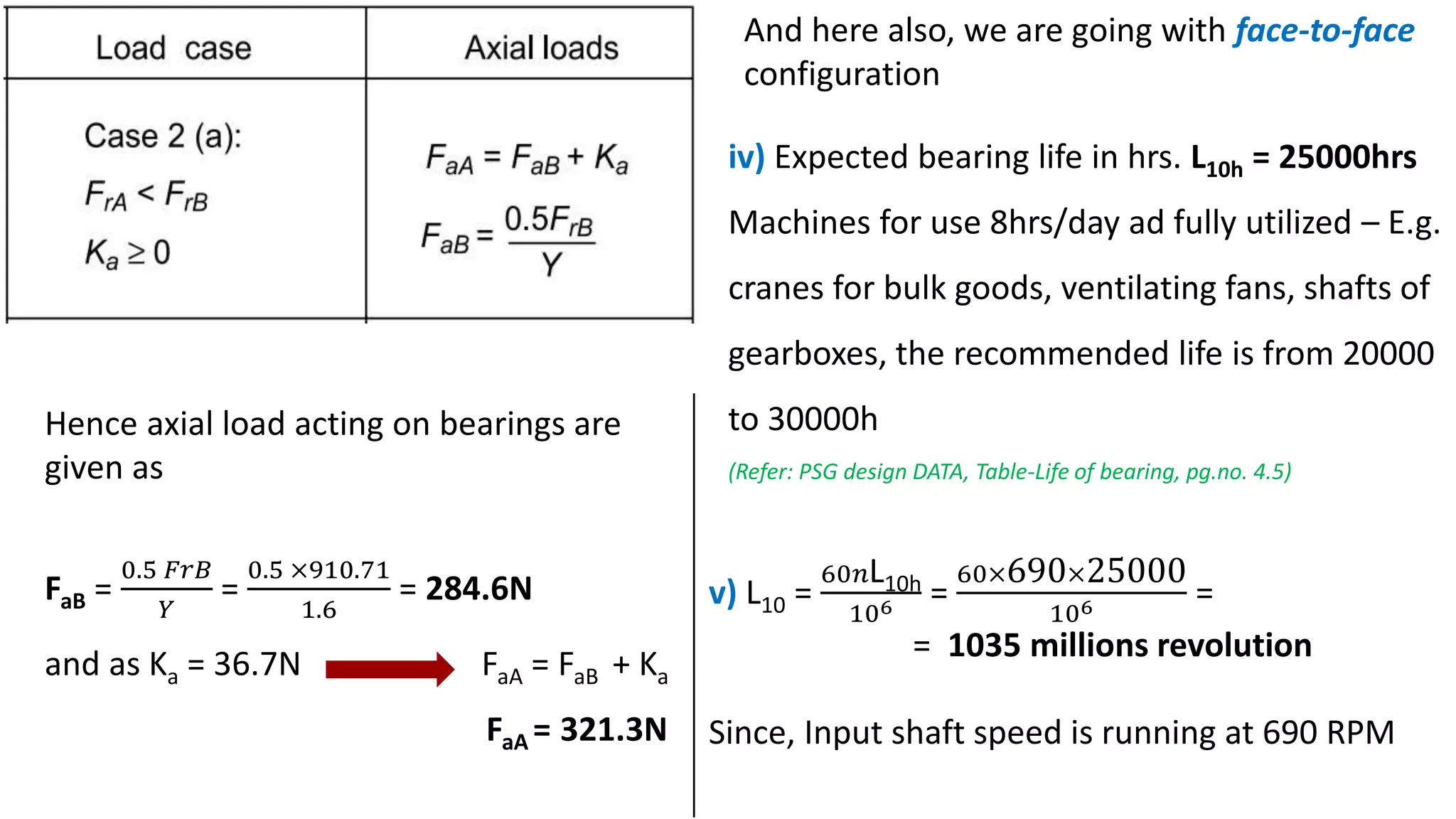 And here also, we are going with face-to-face
configuration
Hence axial load acting on bearings are
given as
FaB =
0.5 𝐹𝑟𝐵
𝑌
=
0.5 ×910.71
1.6
= 284.6N
and as Ka = 36.7N FaA = FaB + Ka
FaA = 321.3N
iv) Expected bearing life in hrs. L10h = 25000hrs
Machines for use 8hrs/day ad fully utilized – E.g.
cranes for bulk goods, ventilating fans, shafts of
gearboxes, the recommended life is from 20000
to 30000h
(Refer: PSG design DATA, Table-Life of bearing, pg.no. 4.5)
v) L10 =
60𝑛L10h
106 =
60×690×25000
106 =
= 1035 millions revolution
Since, Input shaft speed is running at 690 RPM
 