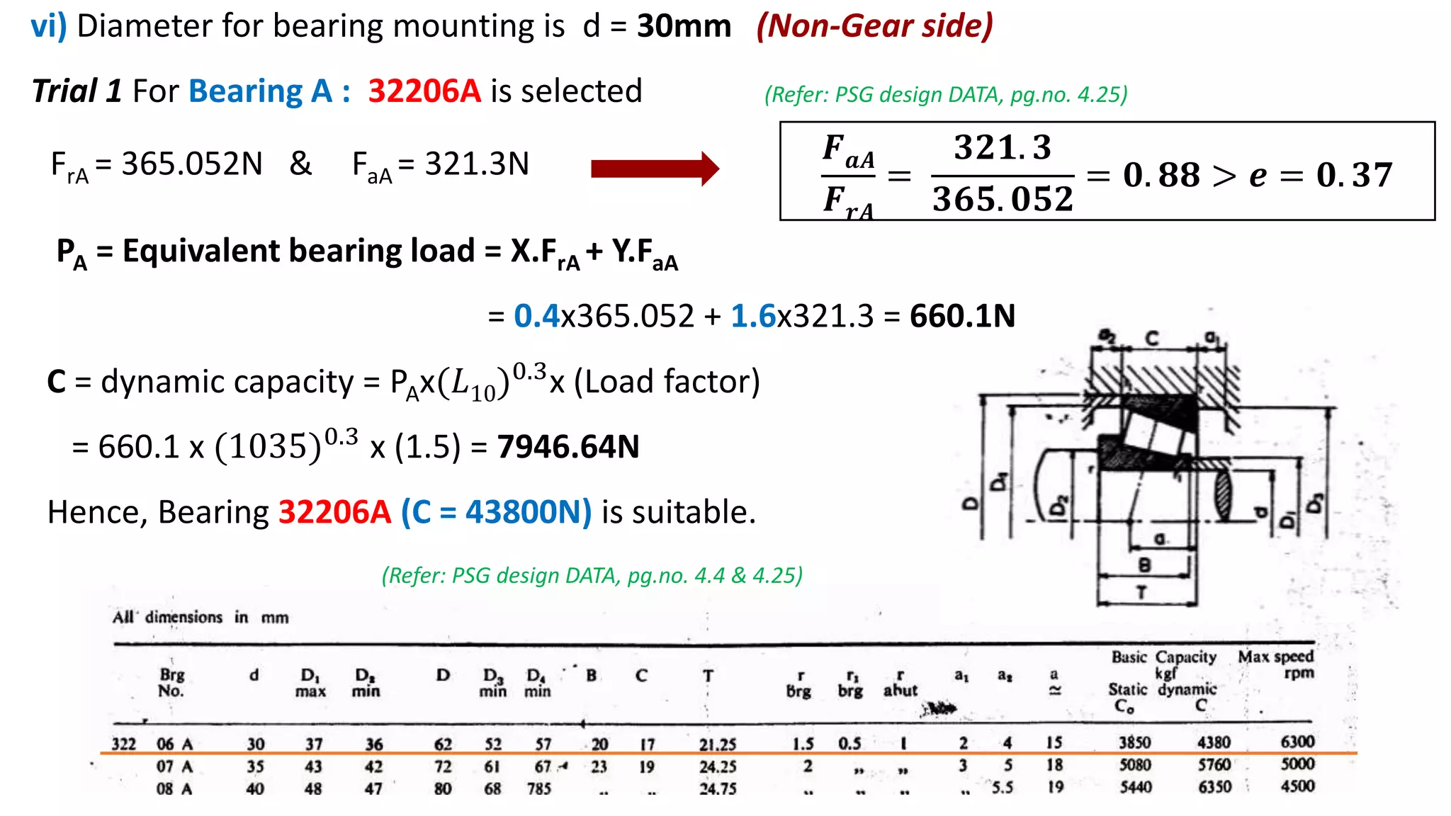 vi) Diameter for bearing mounting is d = 30mm (Non-Gear side)
Trial 1 For Bearing A : 32206A is selected (Refer: PSG design DATA, pg.no. 4.25)
C = dynamic capacity = PAx(𝐿10)0.3
x (Load factor)
= 660.1 x (1035)0.3 x (1.5) = 7946.64N
Hence, Bearing 32206A (C = 43800N) is suitable.
𝑭𝒂𝑨
𝑭𝒓𝑨
=
𝟑𝟐𝟏. 𝟑
𝟑𝟔𝟓. 𝟎𝟓𝟐
= 𝟎. 𝟖𝟖 > 𝒆 = 𝟎. 𝟑𝟕
(Refer: PSG design DATA, pg.no. 4.4 & 4.25)
PA = Equivalent bearing load = X.FrA + Y.FaA
= 0.4x365.052 + 1.6x321.3 = 660.1N
FrA = 365.052N & FaA = 321.3N
 