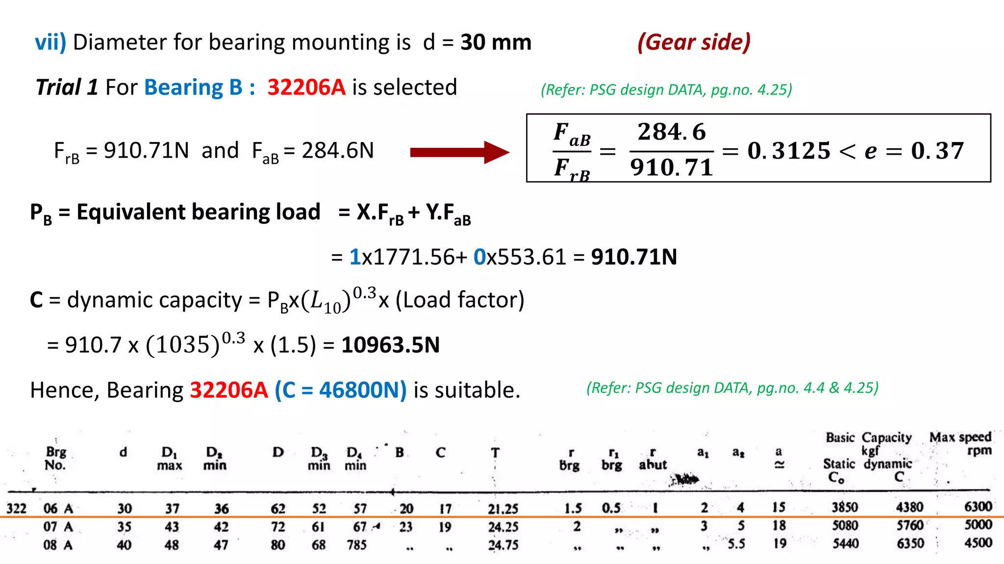 vii) Diameter for bearing mounting is d = 30 mm (Gear side)
Trial 1 For Bearing B : 32206A is selected (Refer: PSG design DATA, pg.no. 4.25)
C = dynamic capacity = PBx(𝐿10)0.3x (Load factor)
= 910.7 x (1035)0.3 x (1.5) = 10963.5N
Hence, Bearing 32206A (C = 46800N) is suitable.
𝑭𝒂𝑩
𝑭𝒓𝑩
=
𝟐𝟖𝟒. 𝟔
𝟗𝟏𝟎. 𝟕𝟏
= 𝟎. 𝟑𝟏𝟐𝟓 < 𝒆 = 𝟎. 𝟑𝟕
(Refer: PSG design DATA, pg.no. 4.4 & 4.25)
FrB = 910.71N and FaB = 284.6N
PB = Equivalent bearing load = X.FrB + Y.FaB
= 1x1771.56+ 0x553.61 = 910.71N
 