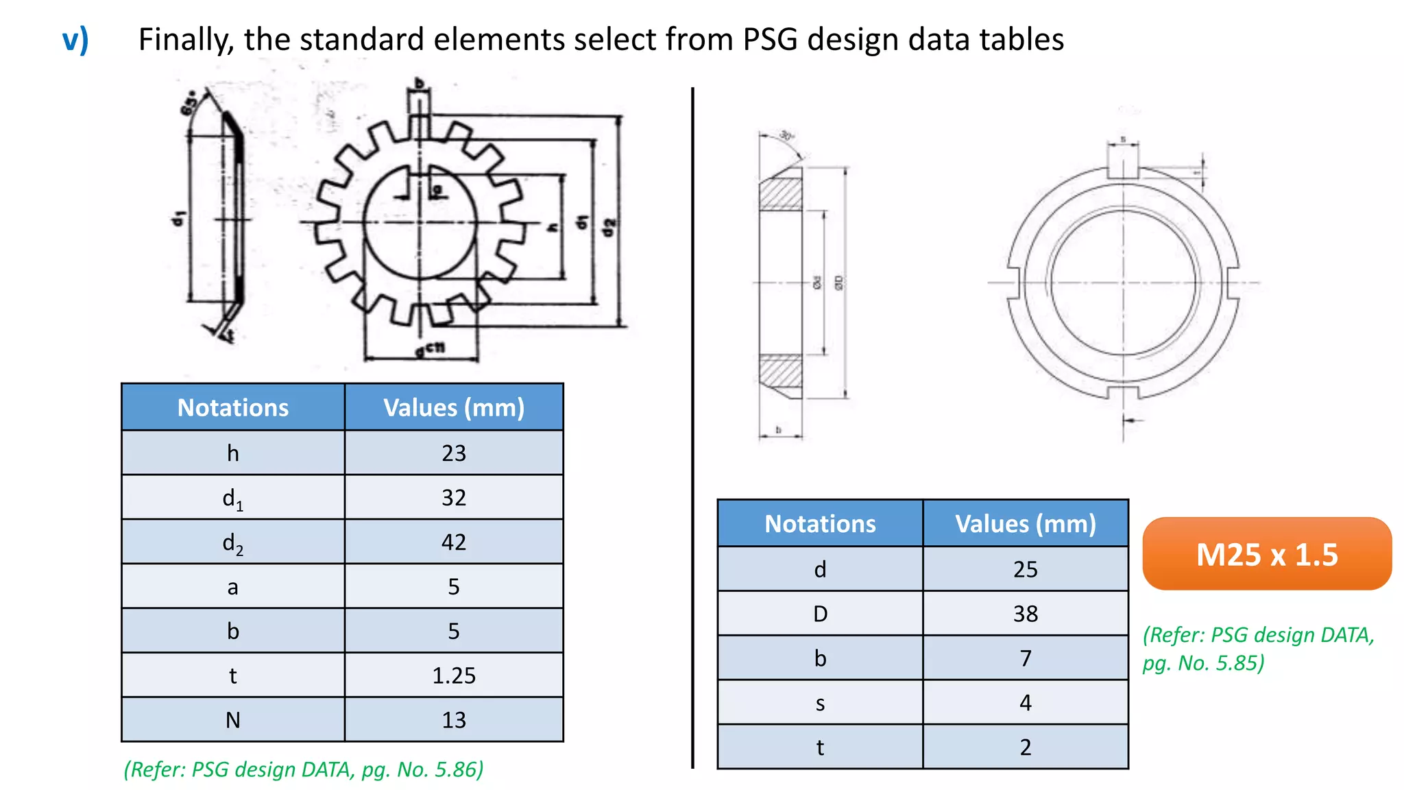 v) Finally, the standard elements select from PSG design data tables
Notations Values (mm)
h 23
d1 32
d2 42
a 5
b 5
t 1.25
N 13
(Refer: PSG design DATA, pg. No. 5.86)
Notations Values (mm)
d 25
D 38
b 7
s 4
t 2
M25 x 1.5
(Refer: PSG design DATA,
pg. No. 5.85)
 