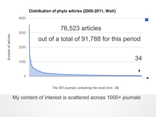 76,523 articles
           out of a total of 91,788 for this period


                                                      34




My content of interest is scattered across 1000+ journals
 