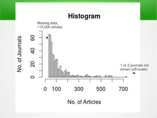 Missing data,
~15,000 articles




                   1 or 2 journals not
                   shown (off-scale)
 