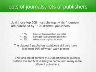 Lots of journals, lots of publishers

 Just those top 500 most phylogeny 'rich' journals
 are published by ~120 different publishers

       ~ 17%      Elsevier (subscription journals)
       ~ 13%      Springer (subscription journals)
       ~ 15%      Wiley (subscription journals)

   The biggest 3 publishers combined still only have
         less than 50% of what I want to mine


   The long tail of content (15,000 articles) in journals
  outside the 'top 500' is likely to come from many more
                    different publishers.
 