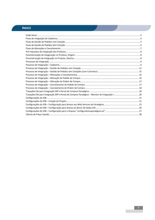 INTEGRAÇÃO EGPxTSS


ÍNDICE

  Visão Geral.............................................................................................................................................................................. 3
  Fluxo de Integração de Cadastros........................................................................................................................................... 4
  Fluxo de Gestão de Pedidos com Cotação .............................................................................................................................. 5
  Fluxo de Gestão de Pedidos Sem Cotação .............................................................................................................................. 6
  Fluxo de Alterações e Cancelamento...................................................................................................................................... 7
  Pré-requisitos da Integração dos Produtos............................................................................................................................. 8
  Parametrização da Integeração no Produto, Origem ............................................................................................................. 8
  Parametrização da Integração no Produto, Destino ............................................................................................................... 8
  Processos de Integração ......................................................................................................................................................... 9
  Processo de Integração – Cadastros ....................................................................................................................................... 9
  Processo de Integração – Gestão de Pedidos com Cotação ................................................................................................. 11
  Processo de Integração – Gestão de Pedidos sem Cotações (com Contratos) ..................................................................... 15
  Processo de Integração – Alterações e Cancelamentos........................................................................................................ 16
  Processo de Integração – Alteração de Pedido de Compra .................................................................................................. 16
  Processo de Integração – Alteração de Ordem de Compra .................................................................................................. 17
  Processo de Integração – Cancelamento de Pedido de Compra .......................................................................................... 17
  Processo de Integração – Cancelamento de Ordem de Compra .......................................................................................... 18
  Trasações EAI para Integração ERP x Portal de Compras Paradigma .................................................................................... 18
  Trasações EAI para Integração ERP x Portal de Compras Paradigma – Monitor de Integração I .......................................... 20
  Configurações do ESB ........................................................................................................................................................... 21
  Configurações do ESB – Criação do Projeto.......................................................................................................................... 21
  Configurações do ESB – Configuração para Acesso aos Web Services da Paradigma........................................................... 23
  Configurações do ESB – Configuração para Acesso ao Banco de Dados EAI......................................................................... 26
  Configurações do ESB – Configuração para o Arquivo “configurationsparadigma.xsl” ........................................................ 27
  Cálculo de Preço Líquido....................................................................................................................................................... 28




                                                                                                                                                                                       2
 