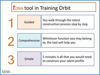 Applications ofcapabilities profile1Right planningHelps us take a stock of where we are and where we want to go and therefore focus our efforts2Right jobMatch the right job/role to our talent profile and further the skills required in the role/job3RighttrainingHelp us identify the areas we want to develop – professional or otherwise based on interests and aspirations12/15